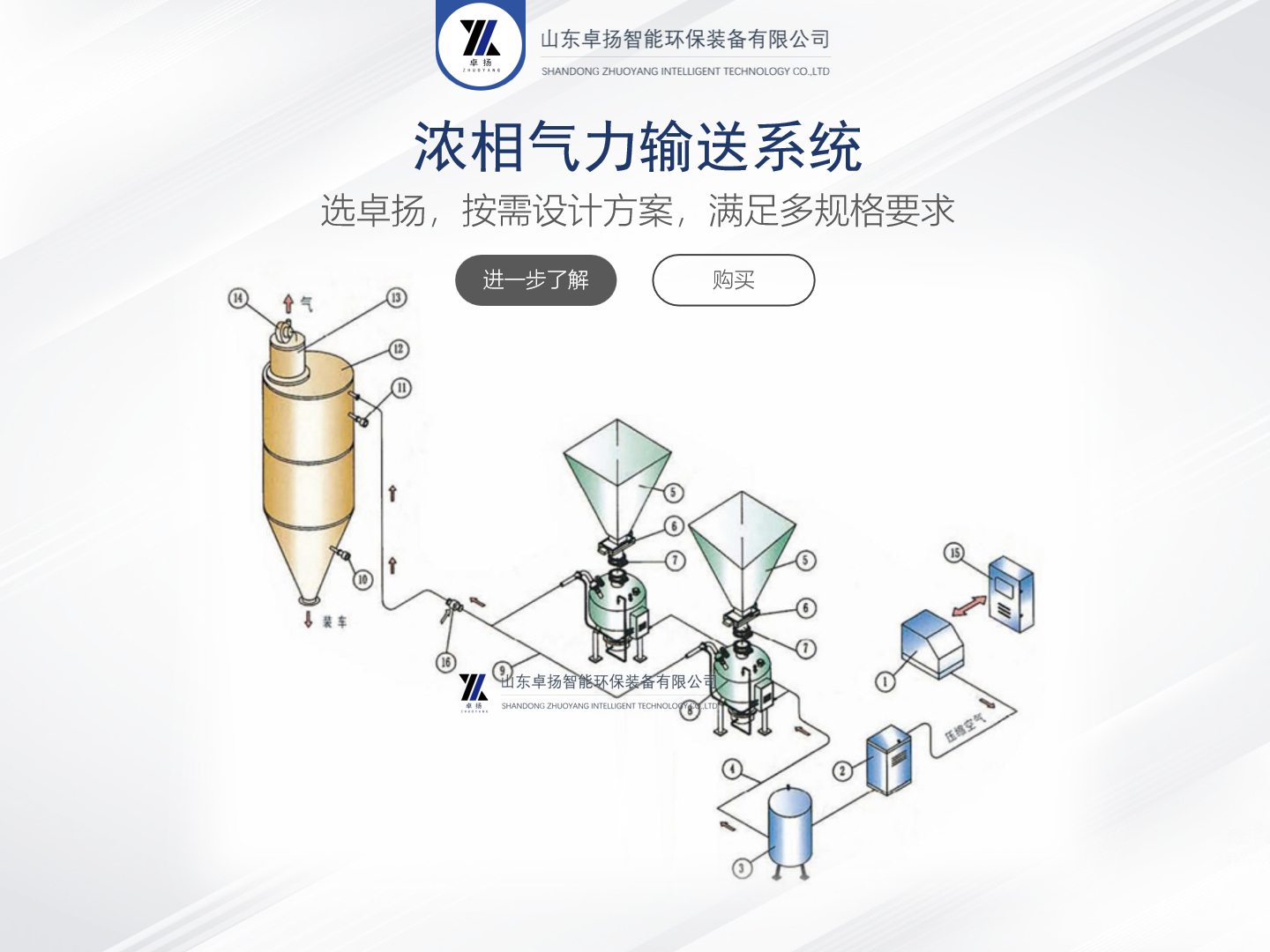 浓相气力输送系统